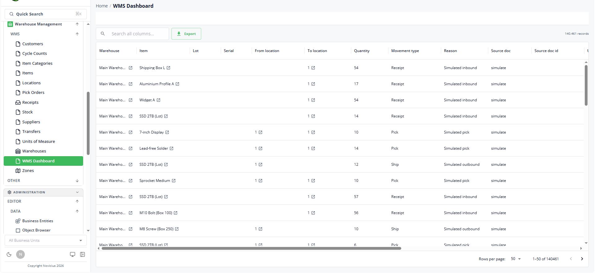 WMS dashboard - live stock and floor status