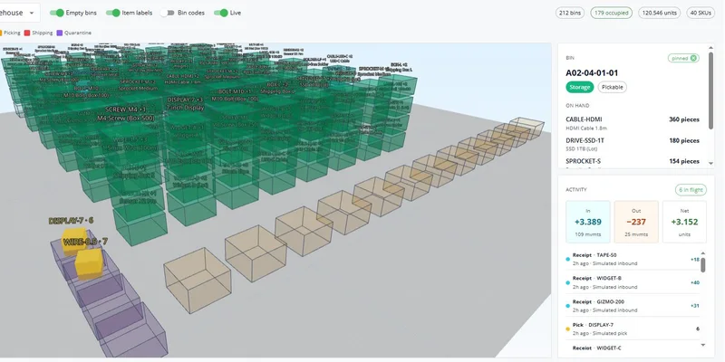 A 3D view of a warehouse showing stock per storage location, beside the contents of one location and a list of recent receipts and picks.